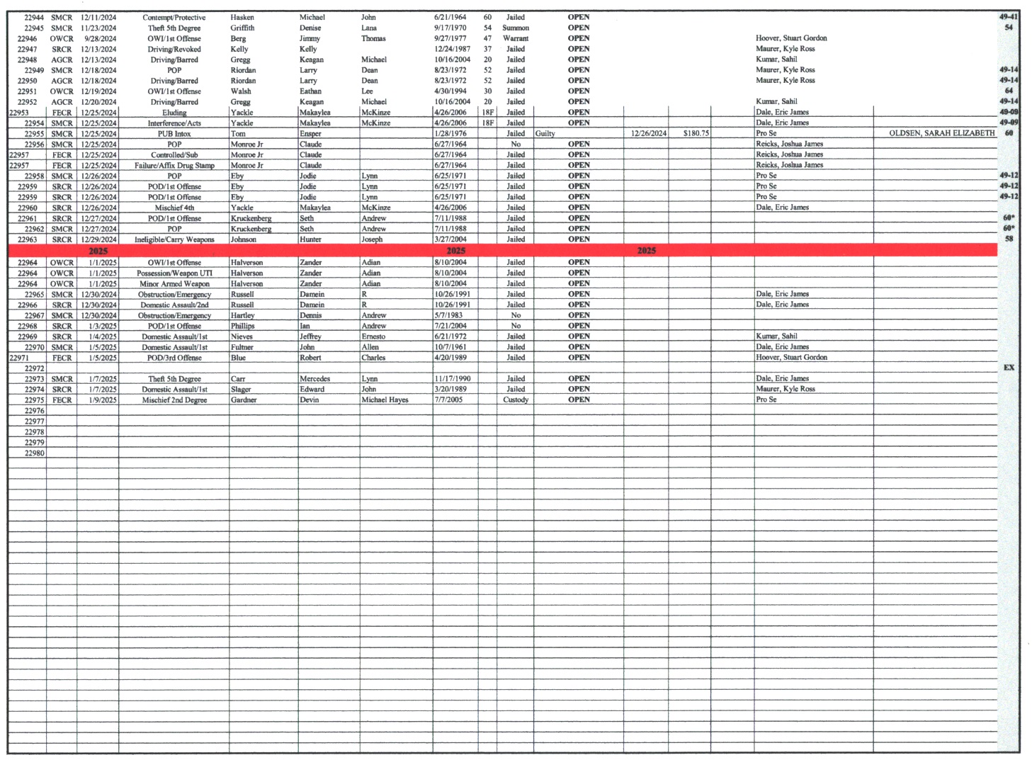 Maquoketa News and thing that happen at night when you are sleeping